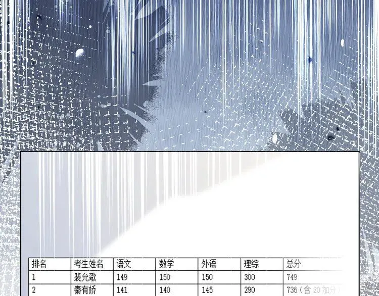 第191话 稳居第一81