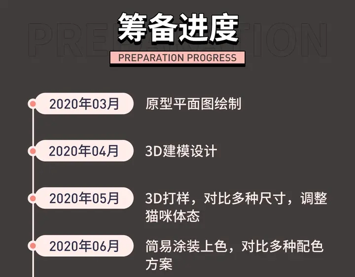 同款猫咪盲盒众筹开启！！！11