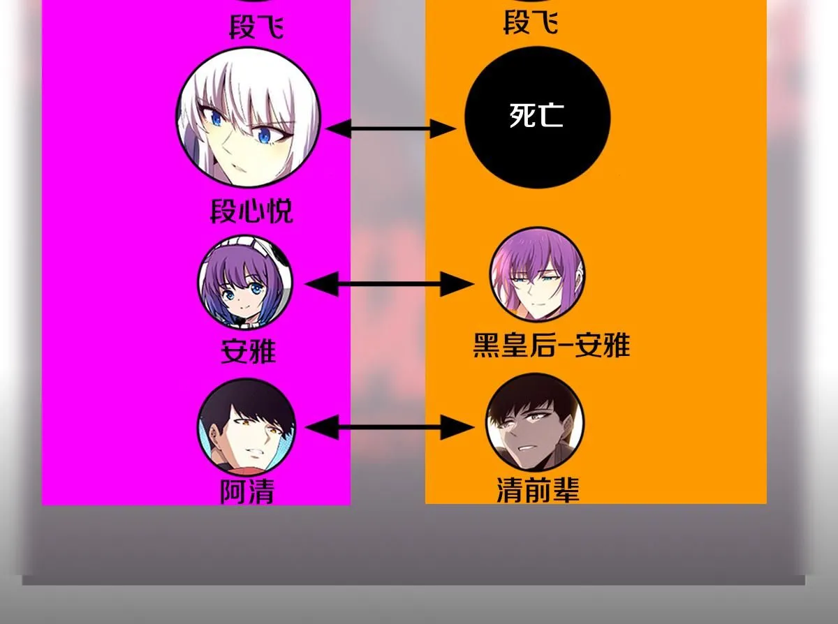 第152话 再次进化112