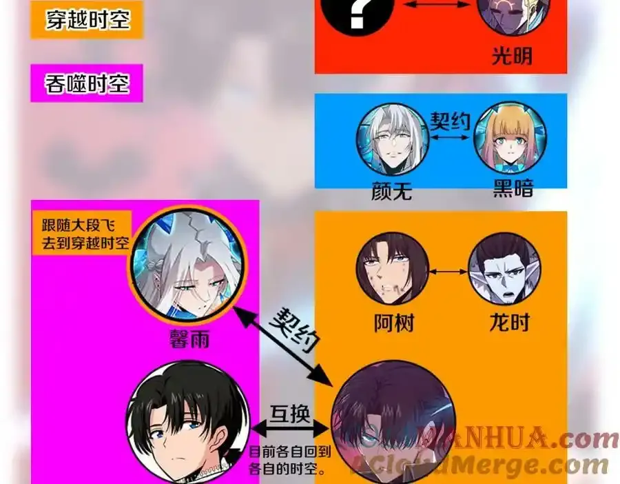 本周停更一周通知4