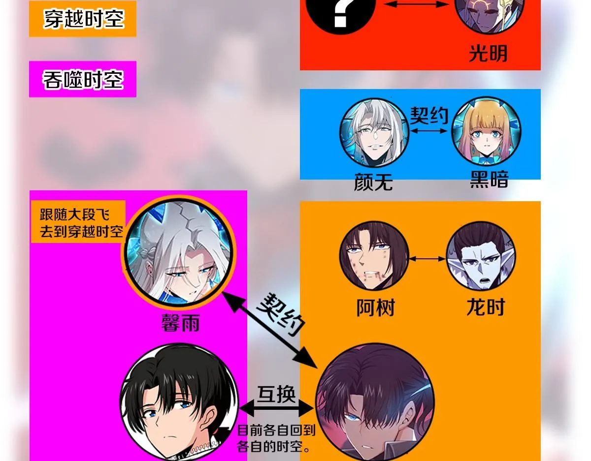 第152话 再次进化111