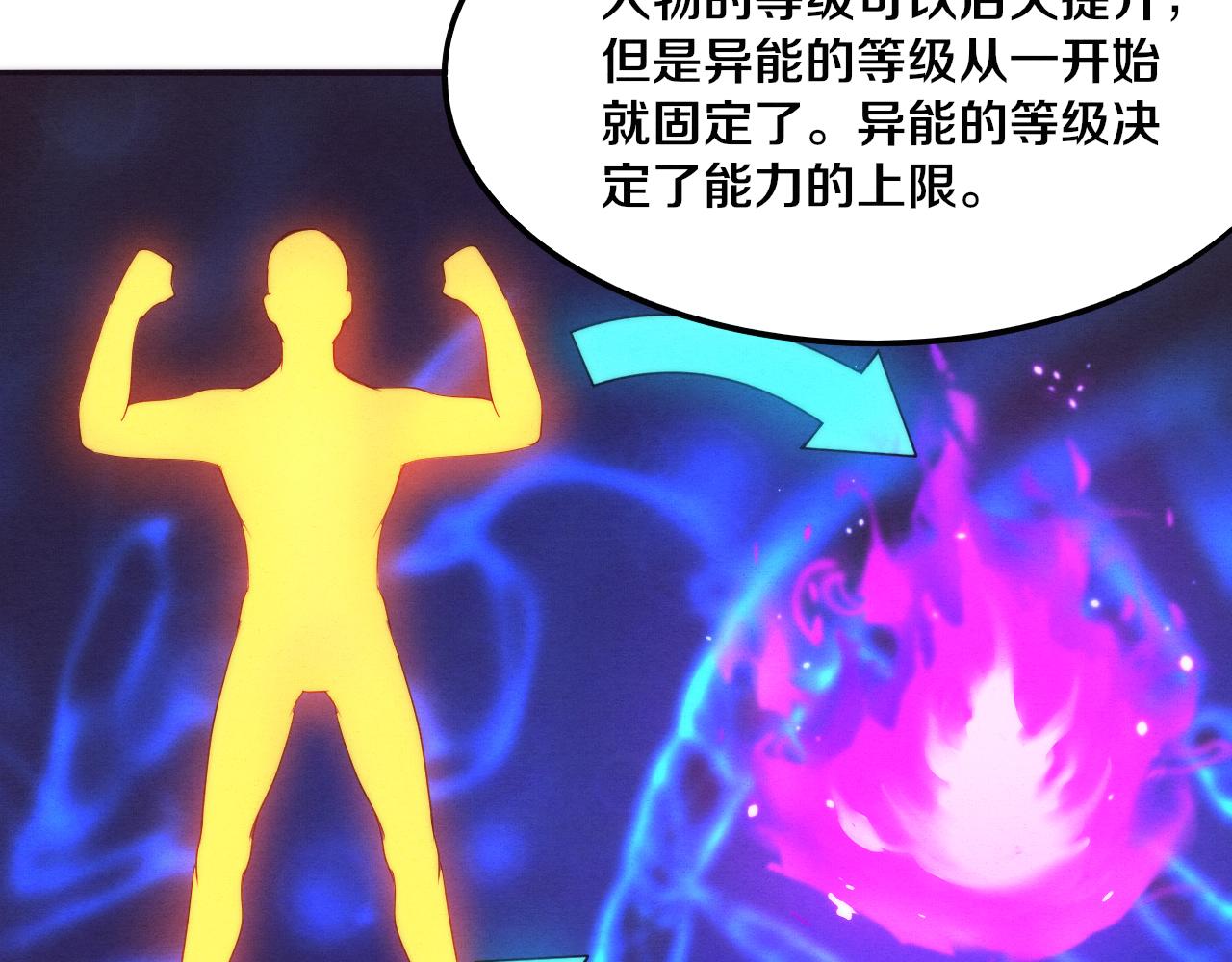 第19话 觉醒S级异能！77