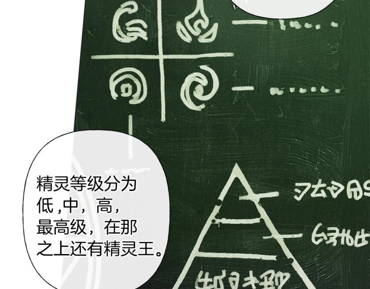 第3话 召唤是个苦力活啊6