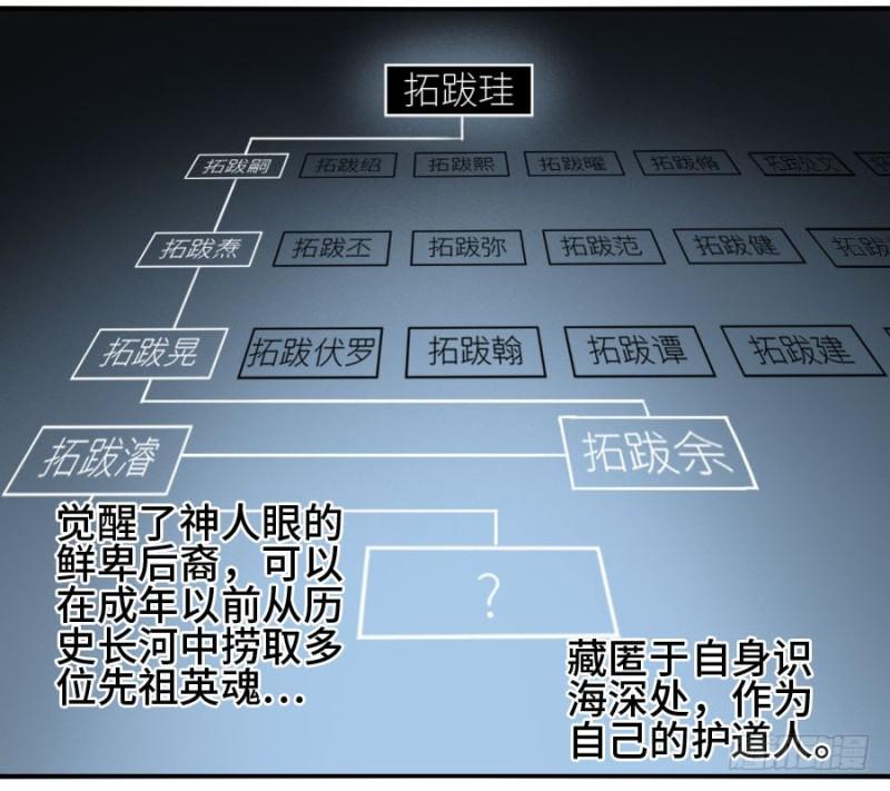 第二卷23一些发现15