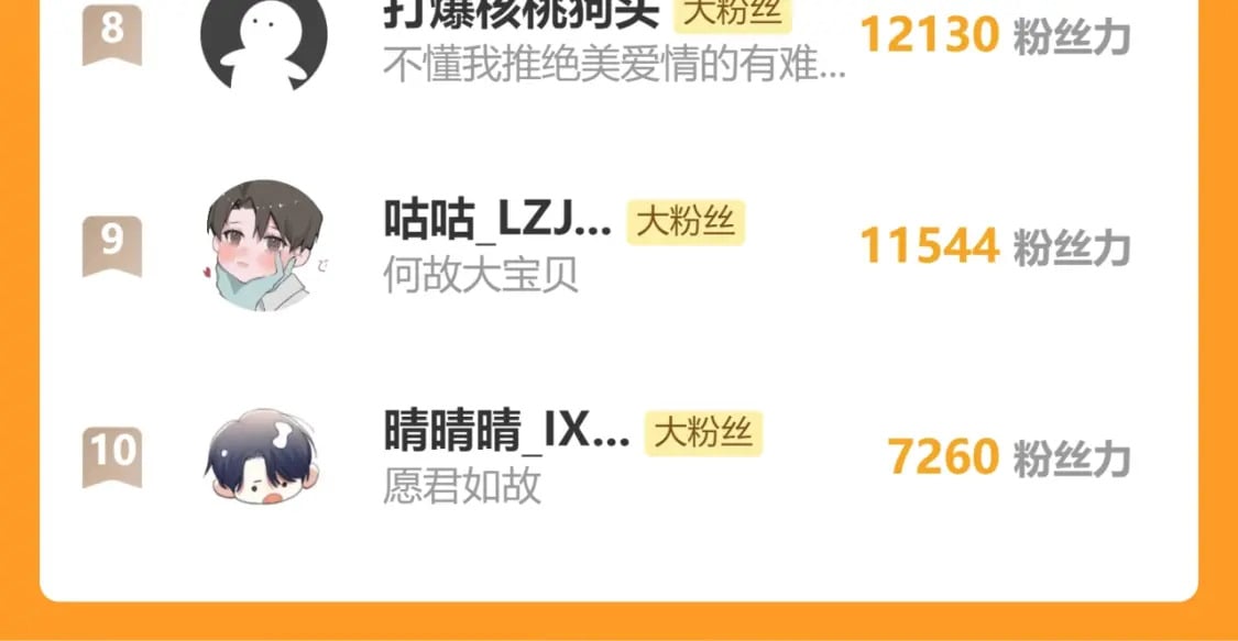 第109话 信任你一次98