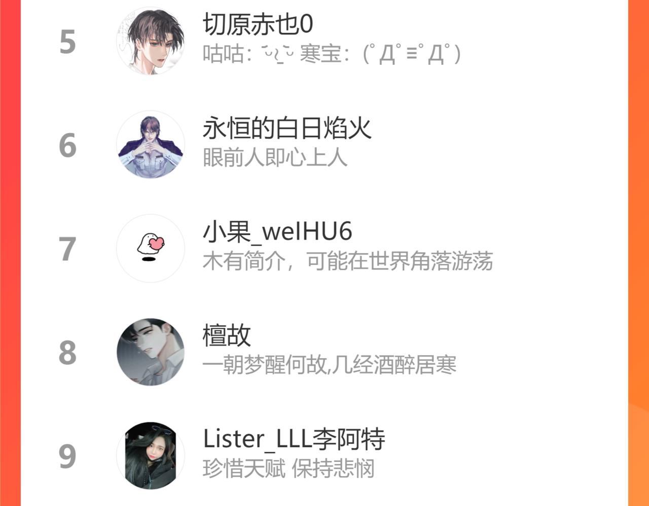 第79话 我不想伤你…129