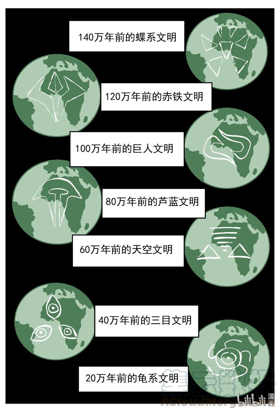 461 诡域之星24