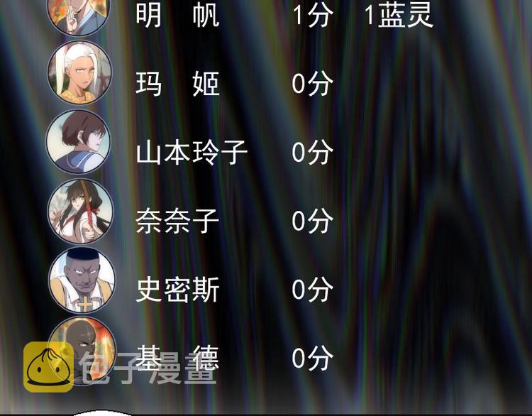 第120话 分数出炉啦124