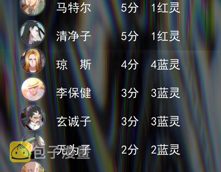 第120话 分数出炉啦123