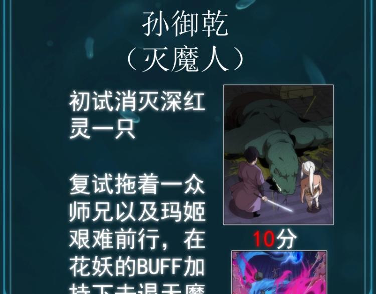 第140话 测试成绩61