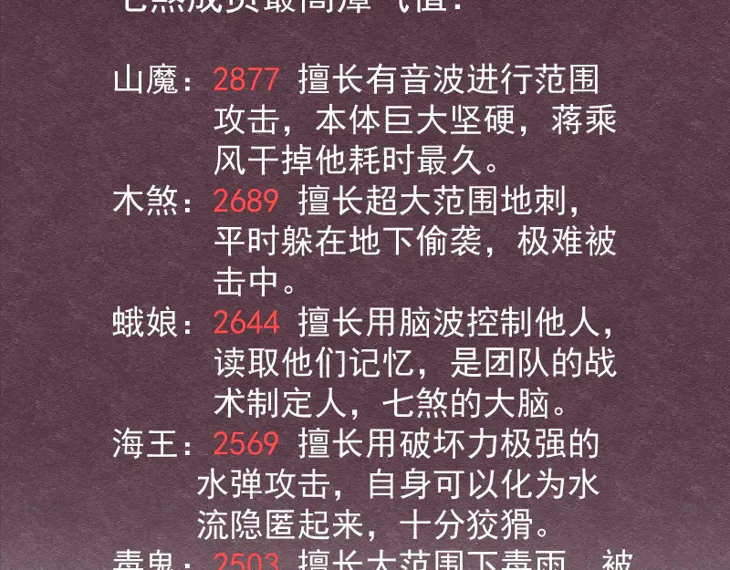 第270话 暴怒108