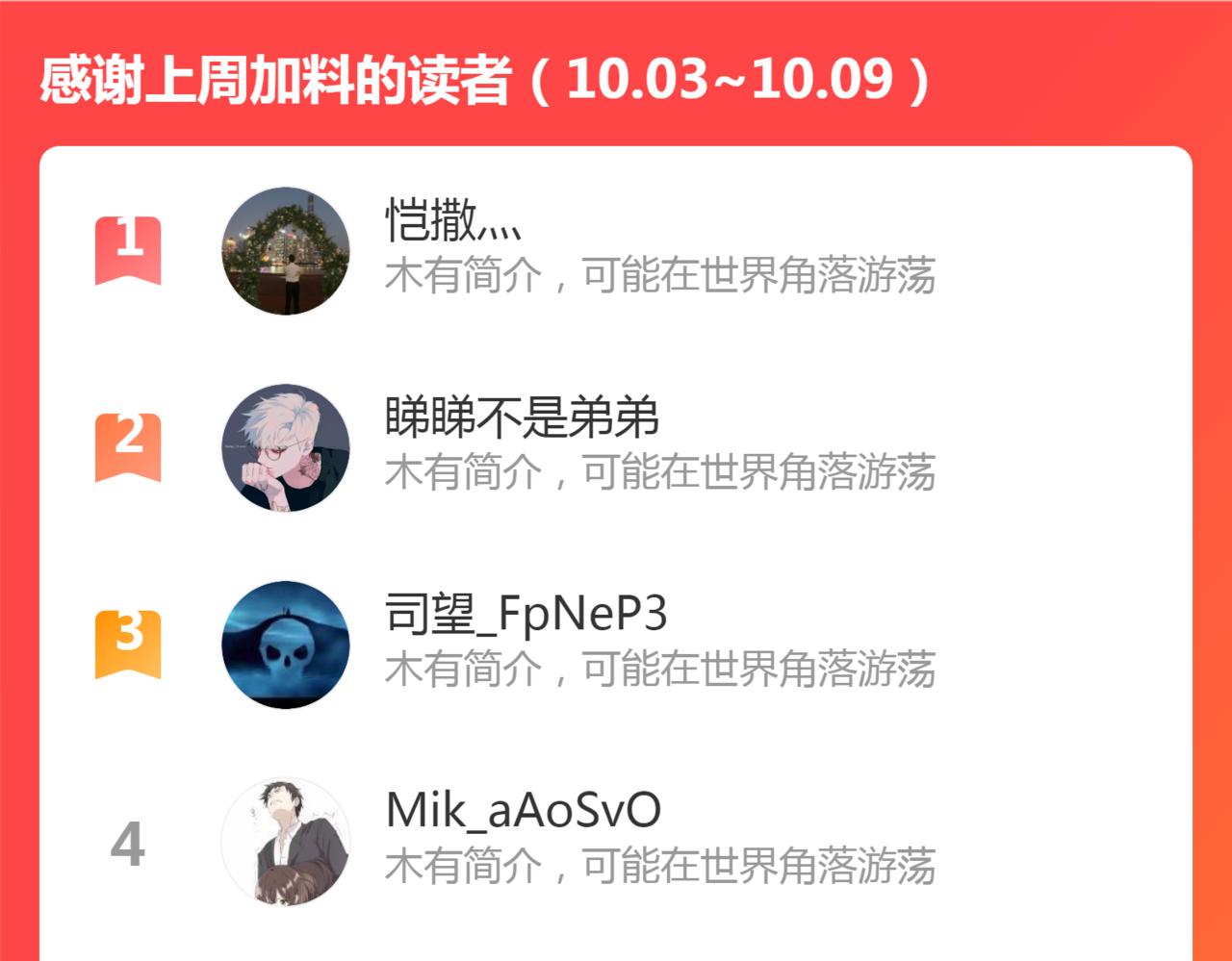 第201话 叛徒（下）166