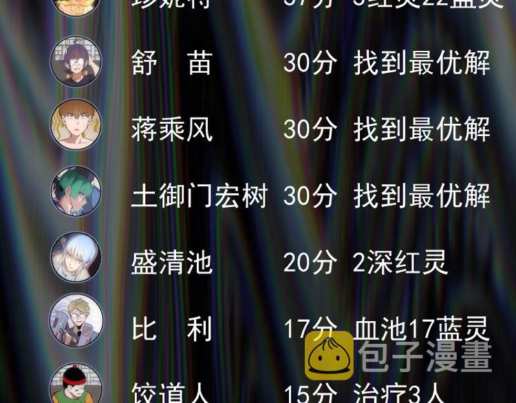 第120话 分数出炉啦120