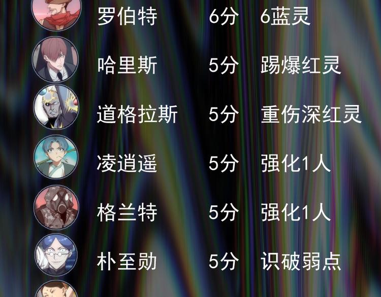第120话 分数出炉啦122