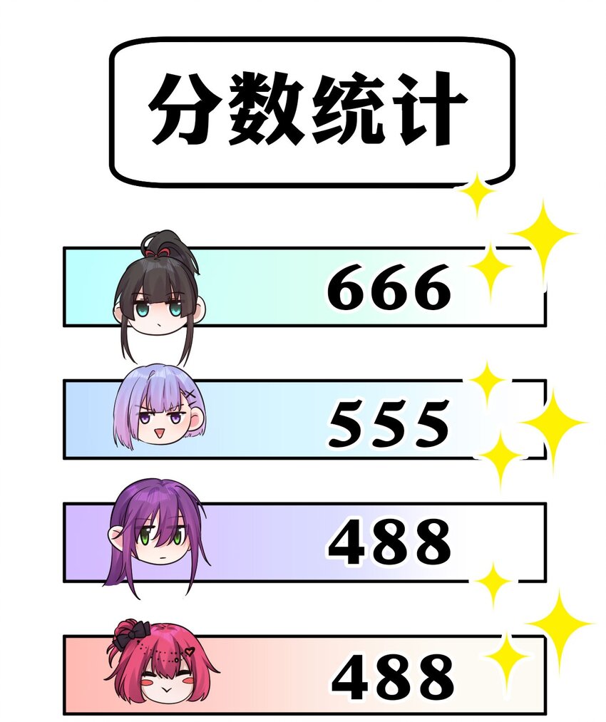 72 打赌，为了二师兄！6