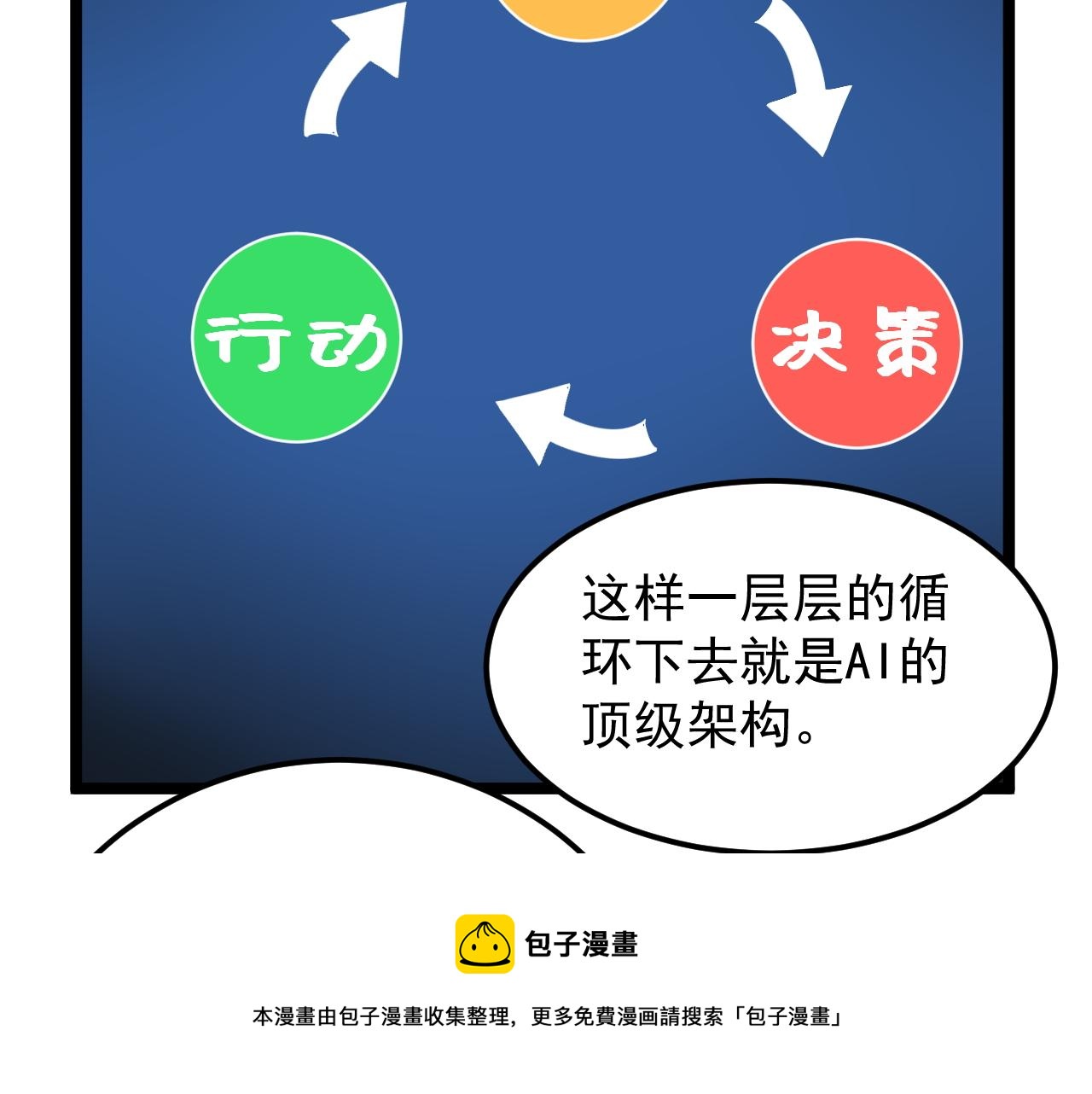 第158话 人工智能20