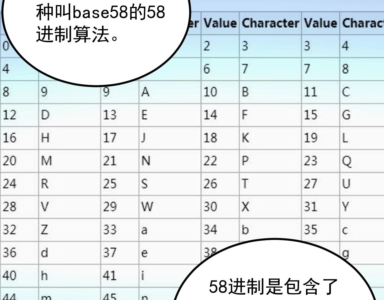 第130话 比特币36