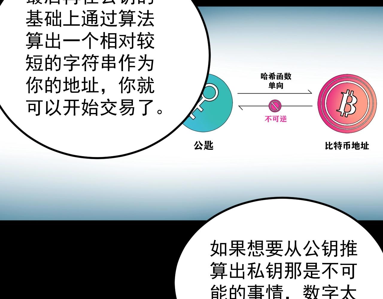 第130话 比特币41