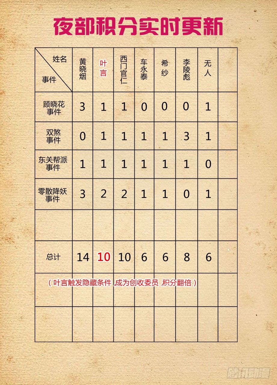 160,我是怎么了？11