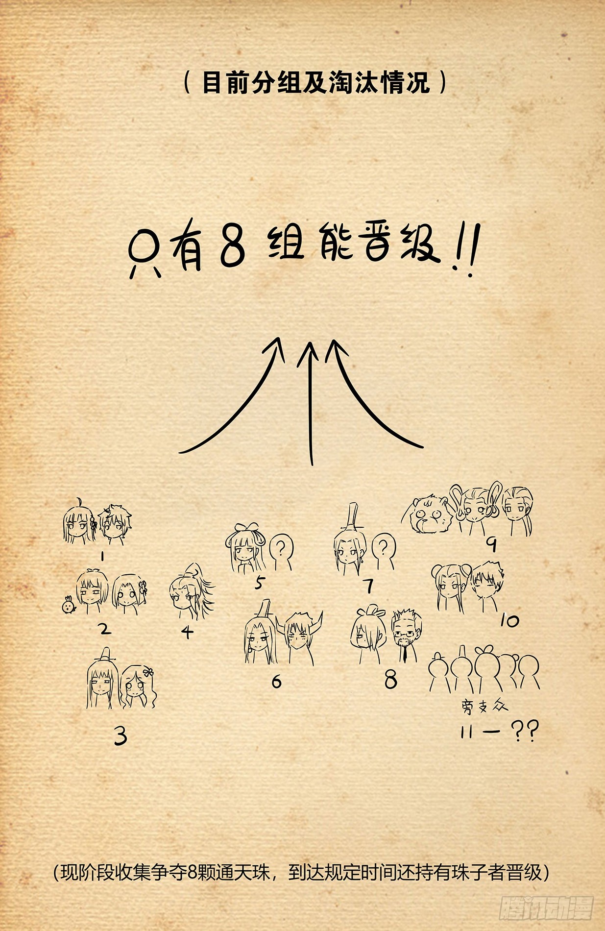 644，谁能撑到下一波？18