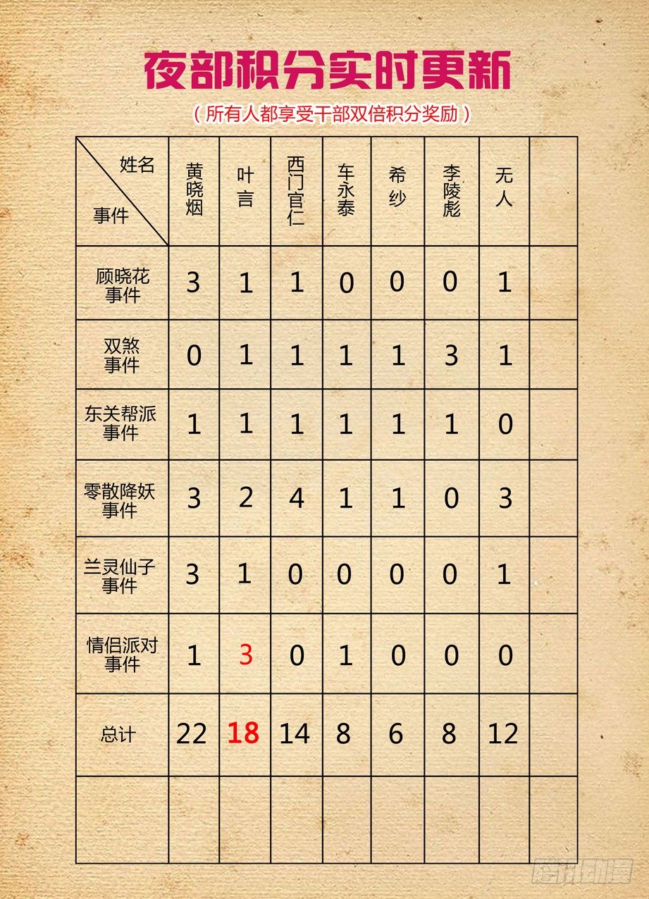 258,山庄的尾声2：你的名字12