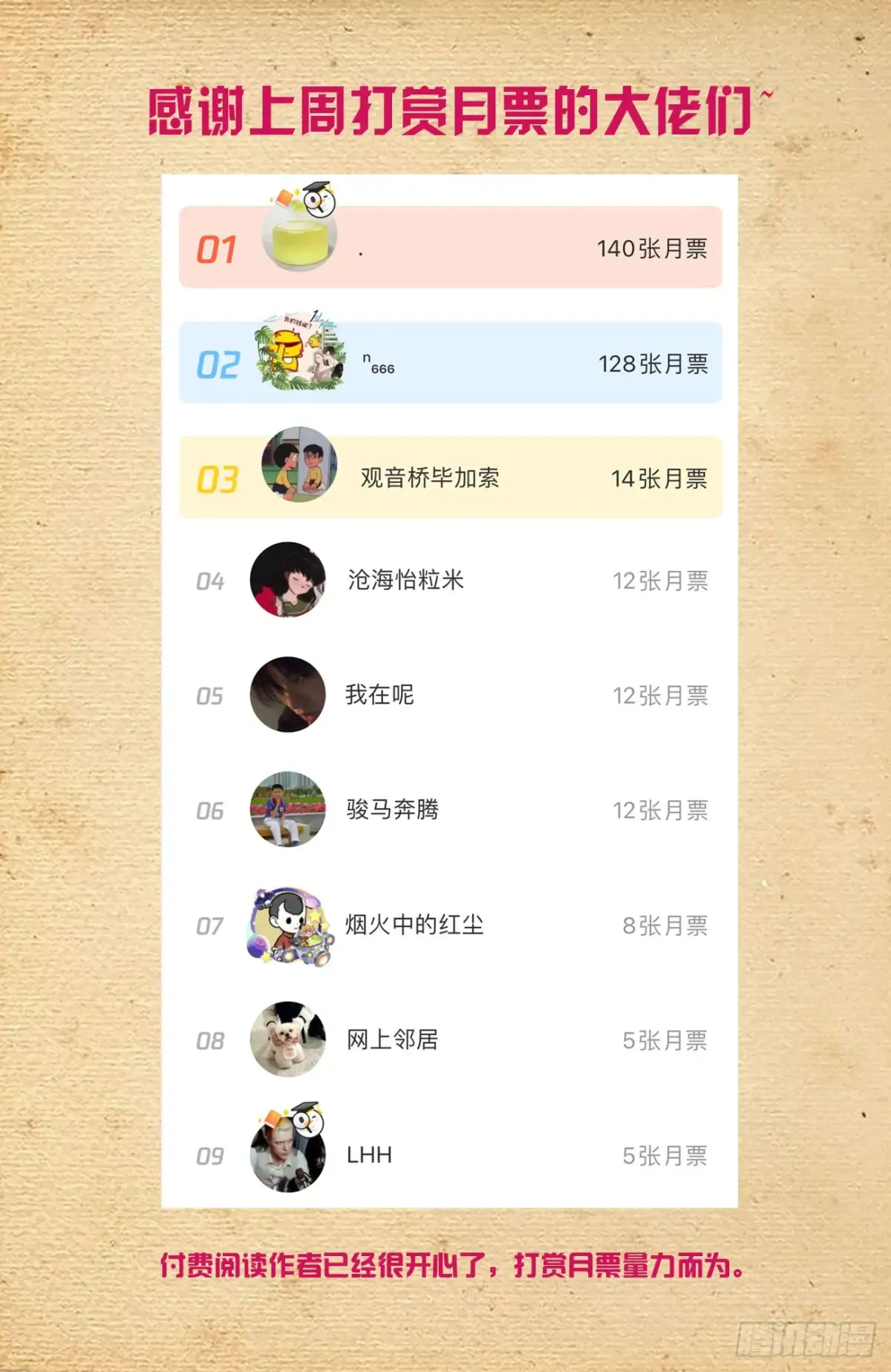 710，完全体20