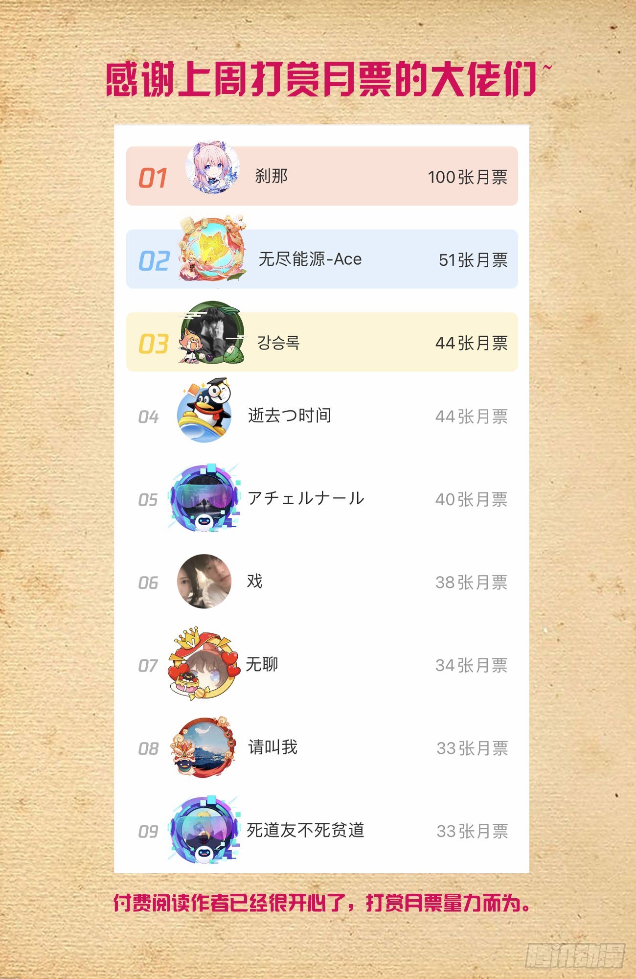 631，最强后代！14