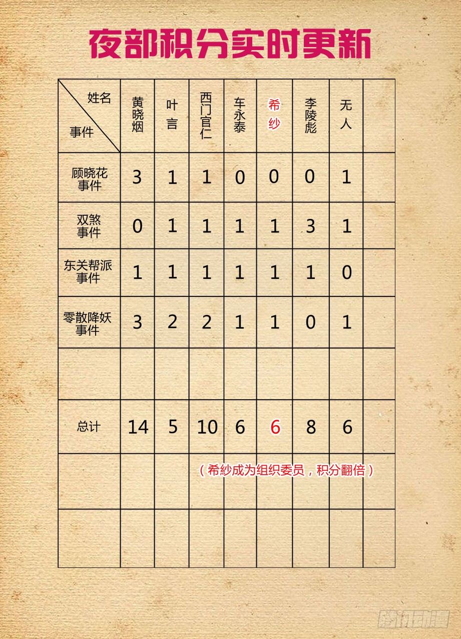 153,组织委员！9