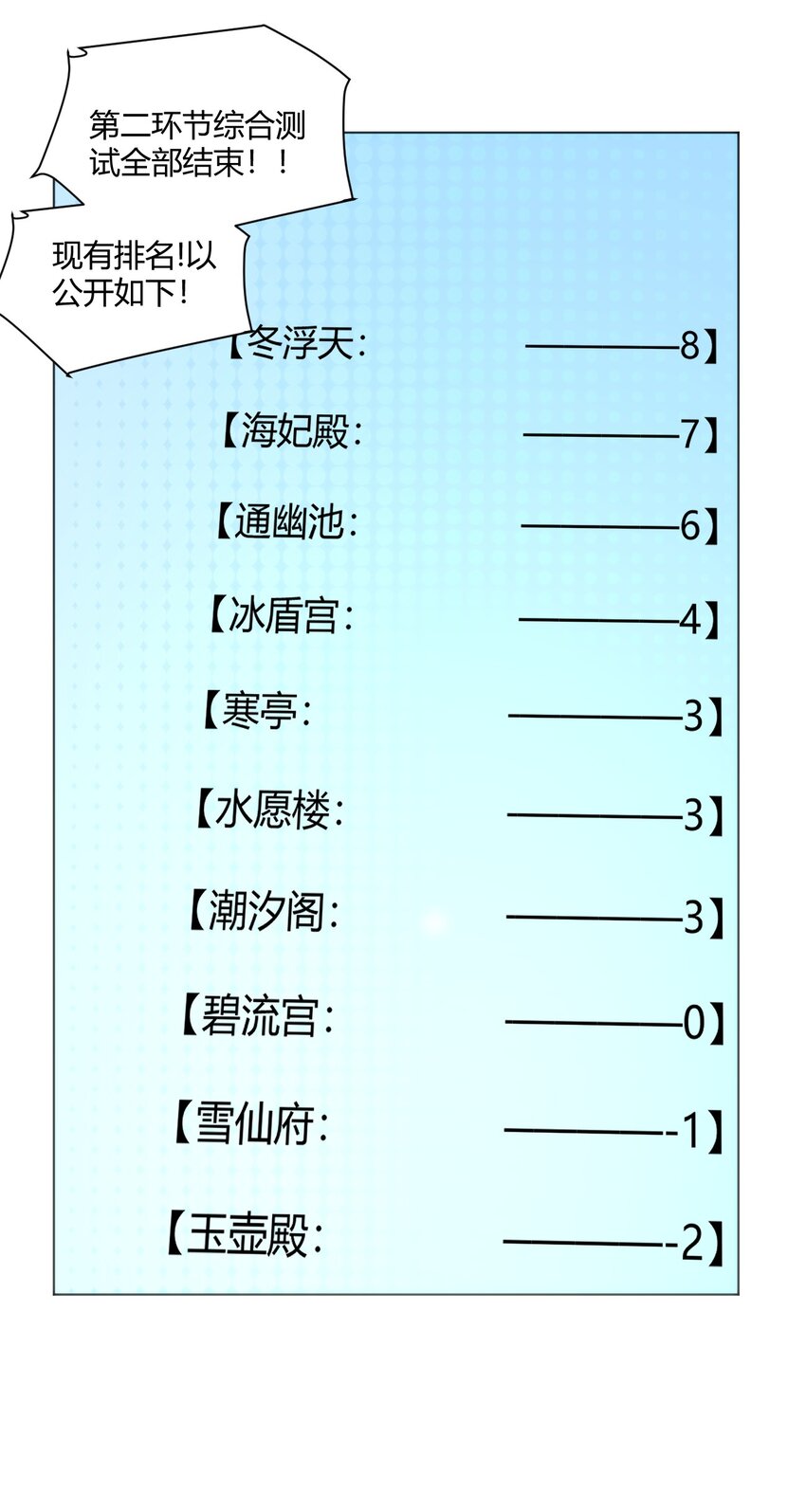 153 综合测试赛48