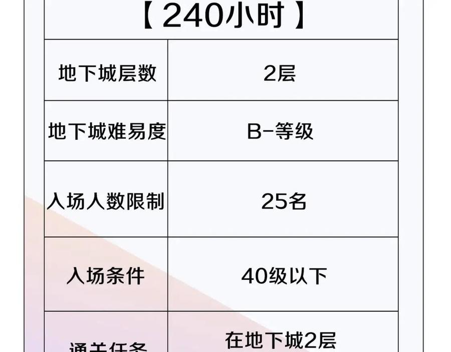 第50话 老刷怪王了77