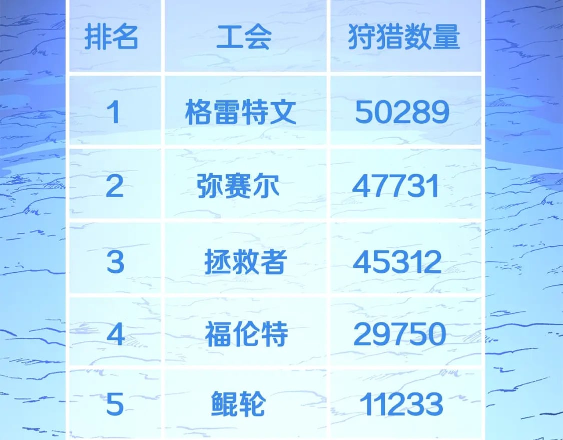 第123话 丢人的艾萨克160