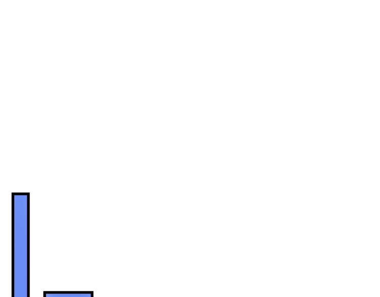 第43话 卑鄙之人33