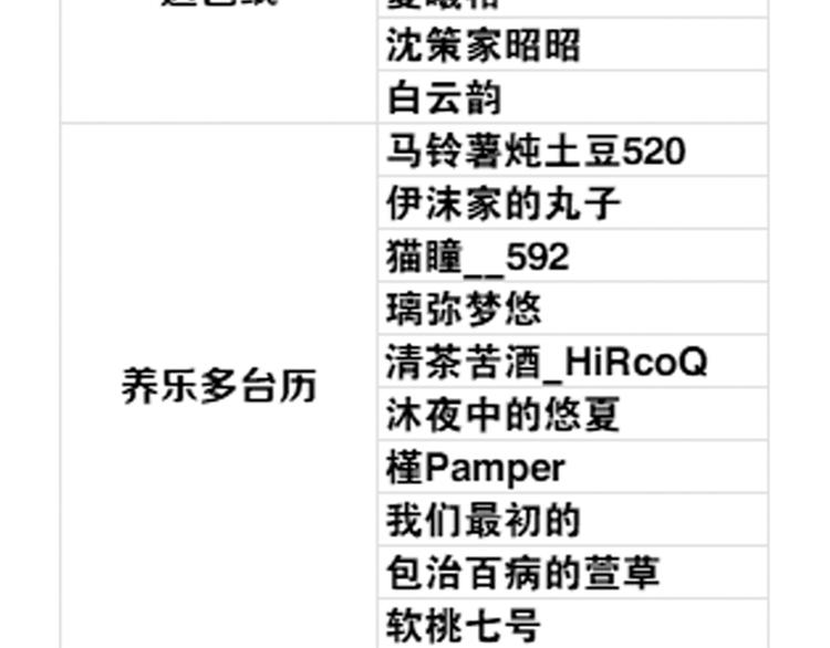 第67话 了断131