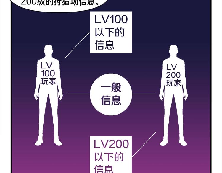 第109话 暗网玩家31