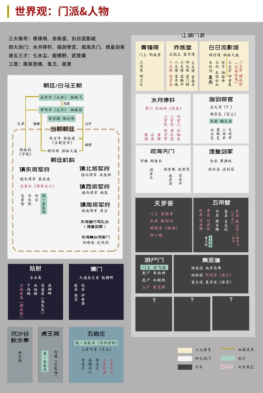 234回 退隐缘由42