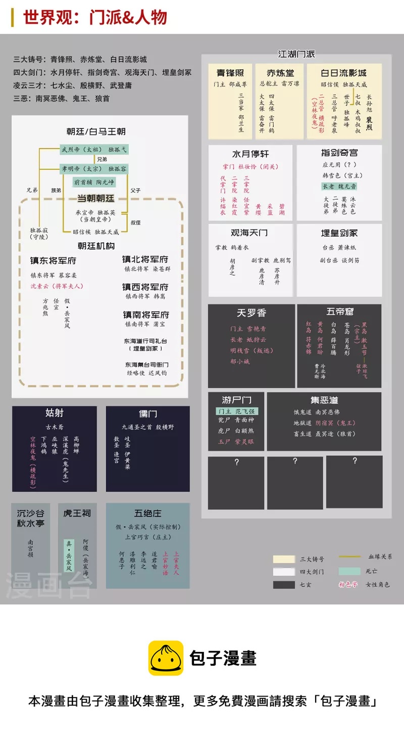 第198话 一问一答38