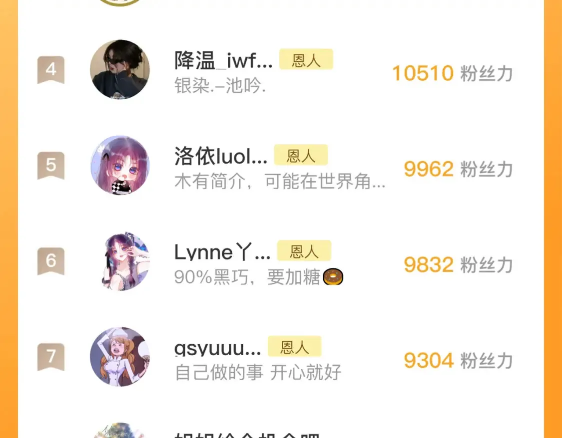 番外2 摸摸我96