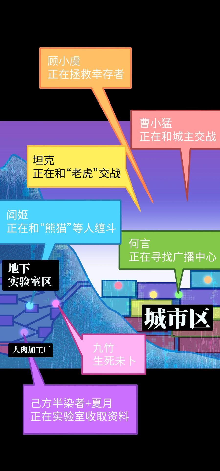 118 各自的战场1