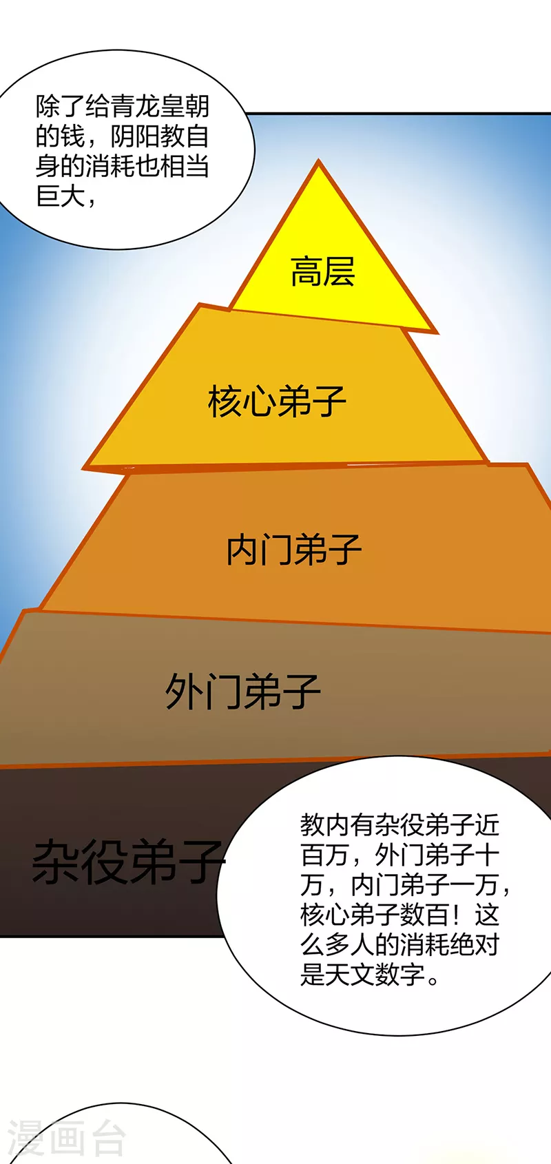 第393话 巨大收支45