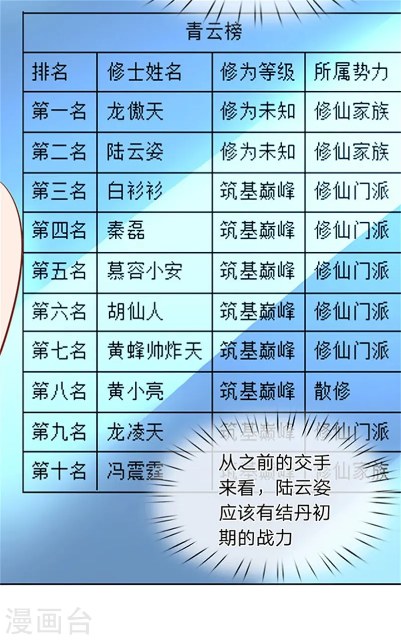 第66话 你该不会看上我了？12