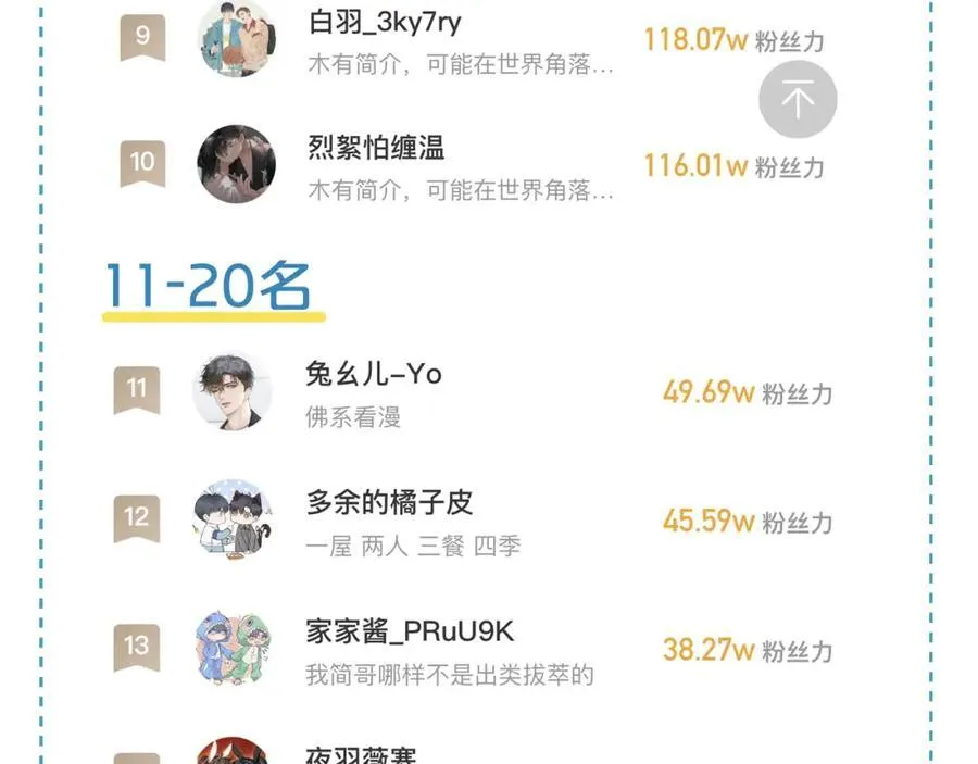 第75话 我真是瞎了眼79