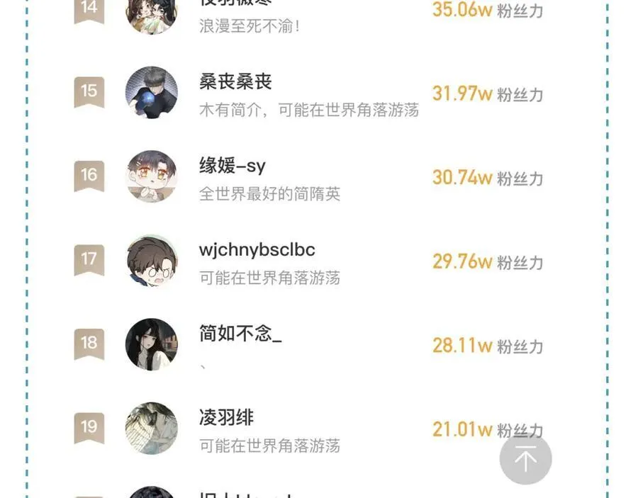 第75话 我真是瞎了眼80