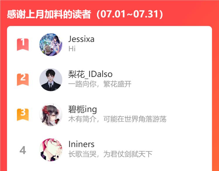第43话 离不开你的，是我才对145
