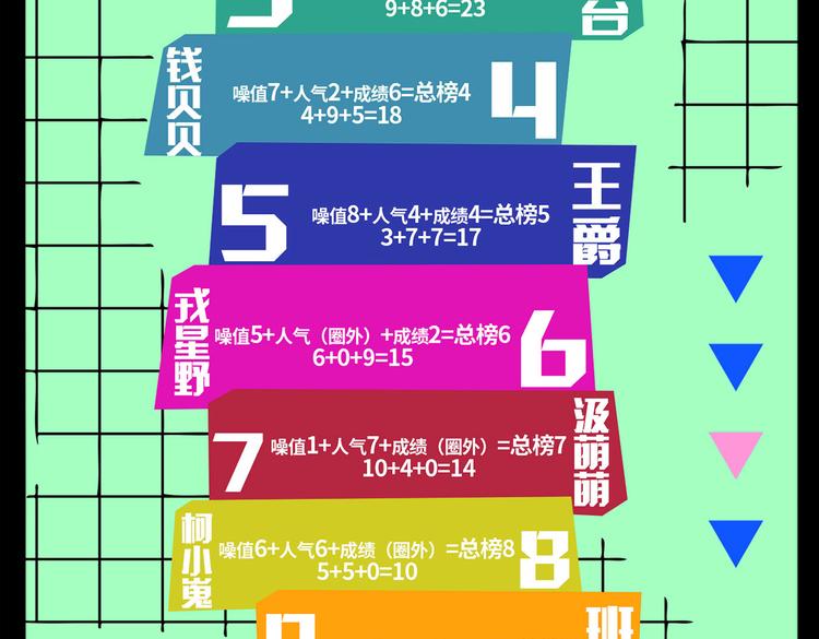 第3话 硬核高中五强29