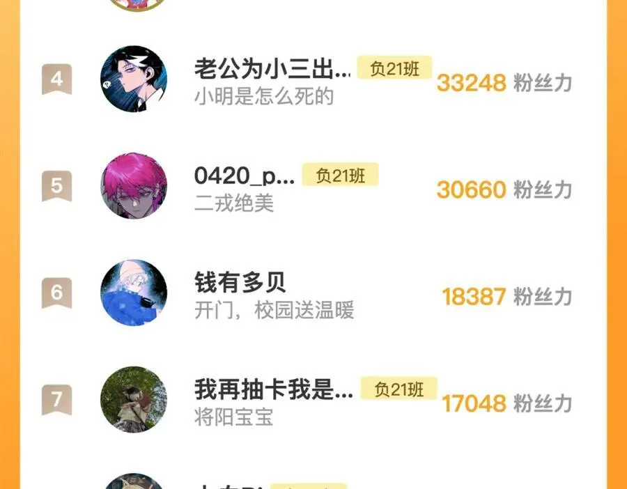 第105话 没把我当真朋友80