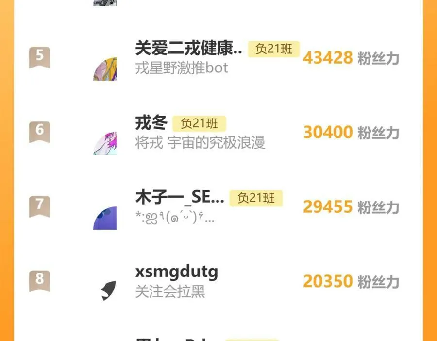 第86话 凑个整，一百万！82