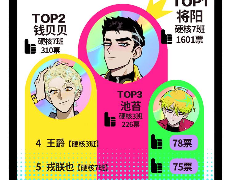 第3话 硬核高中五强11