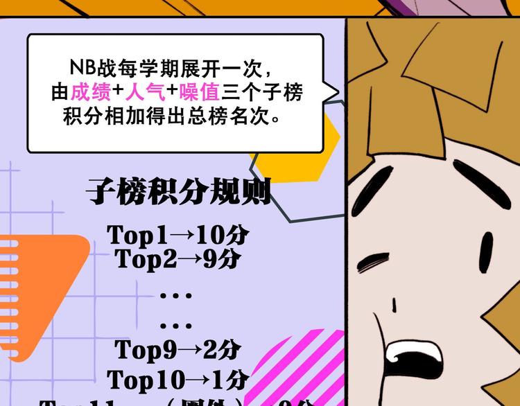 第3话 硬核高中五强5