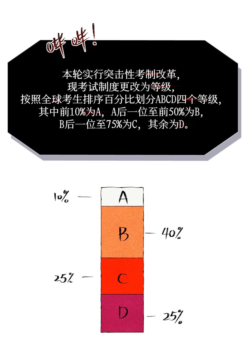 72 等级划分33