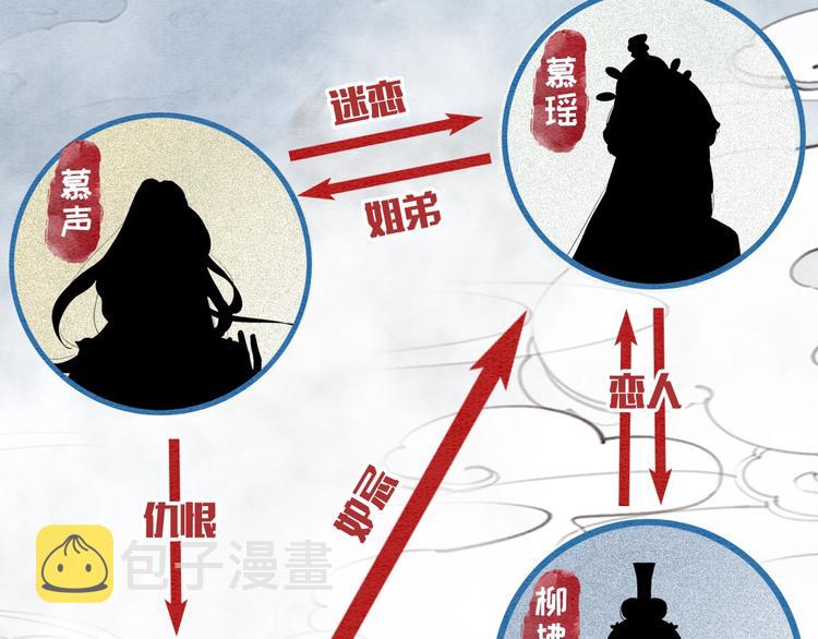 第1话 这么轻易就穿越了？！20